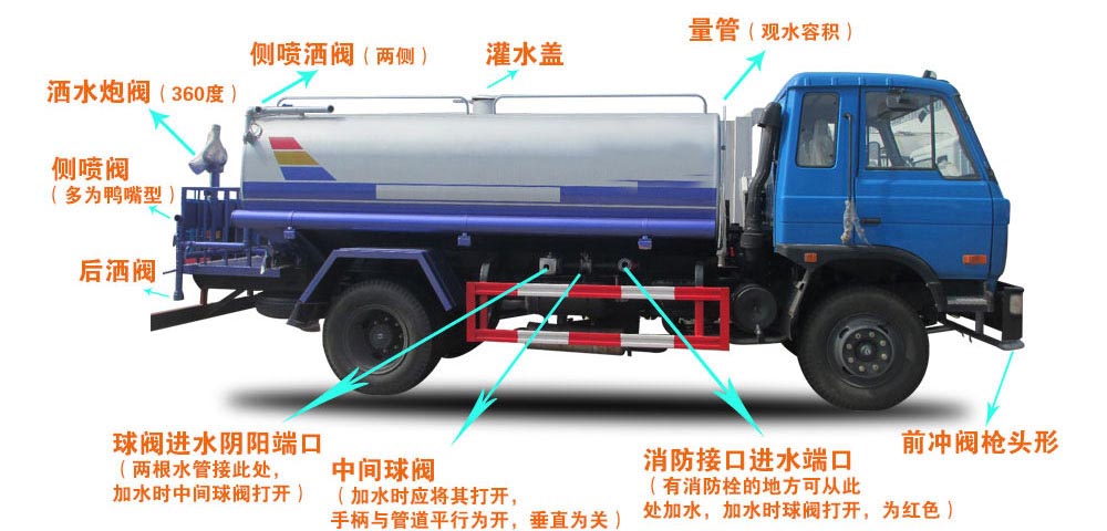 國(guó)六13方東風(fēng)灑水車結(jié)構(gòu)圖