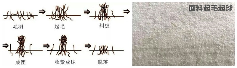 金年会医纺医用面料