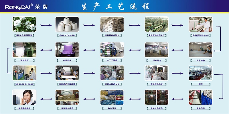金年会医纺